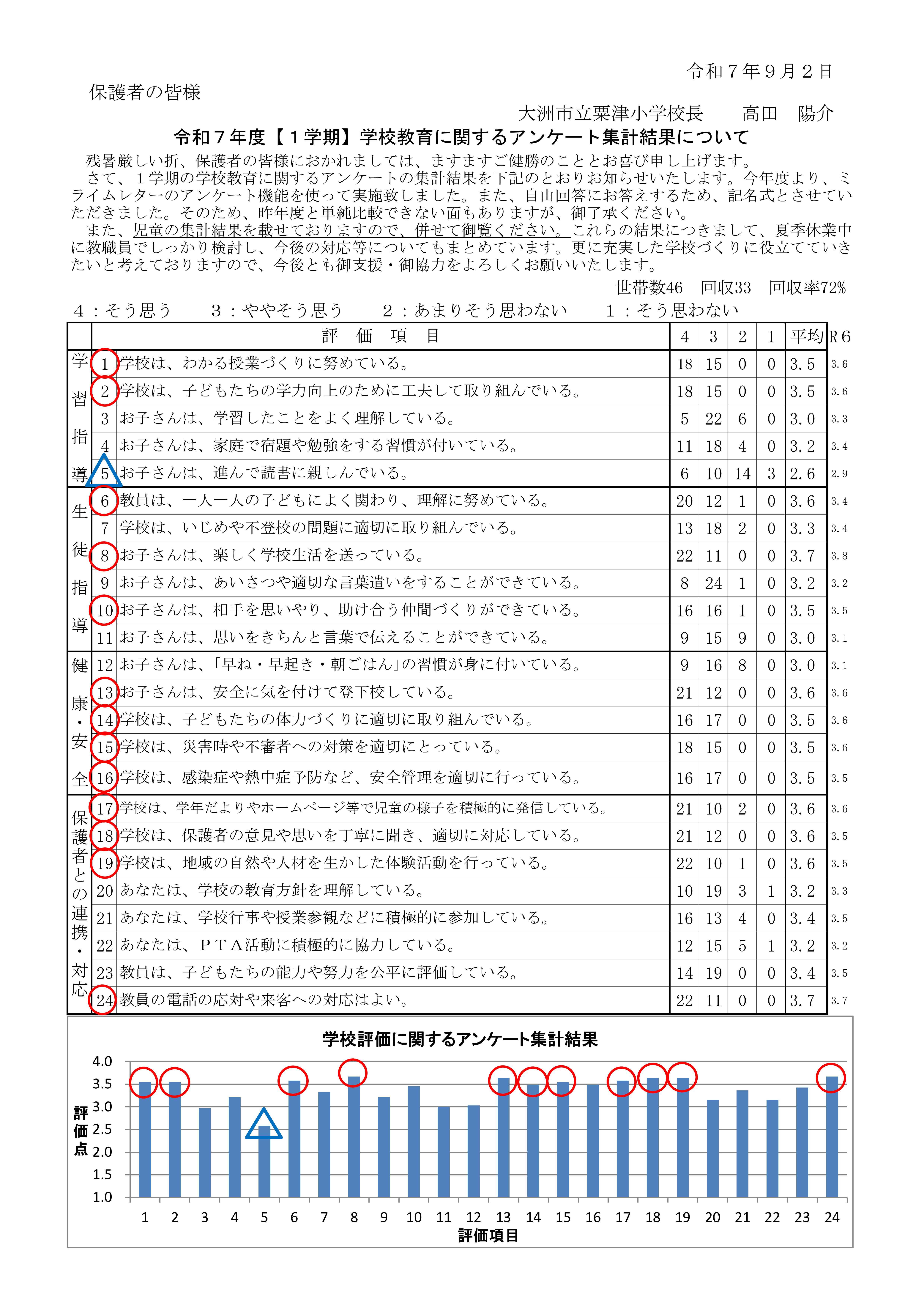 R７保護者集計１学期（配付用）