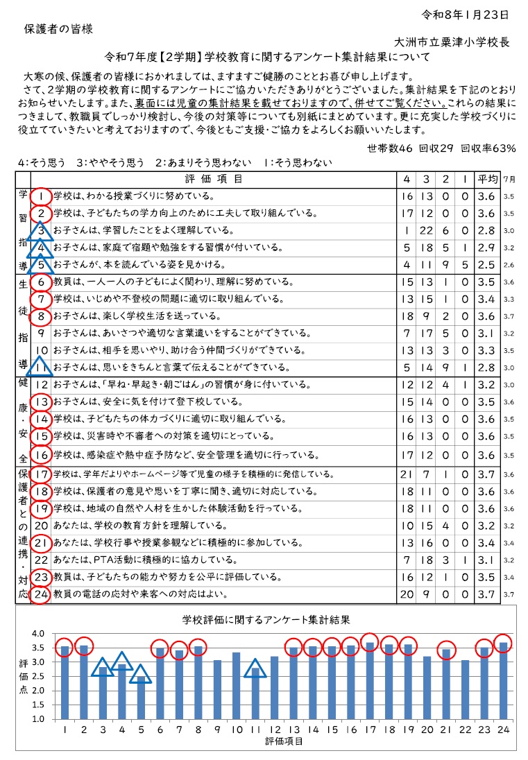 R7　第2回学校評価（保護者）